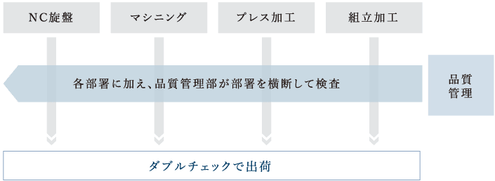 榛木金属工業株式会社